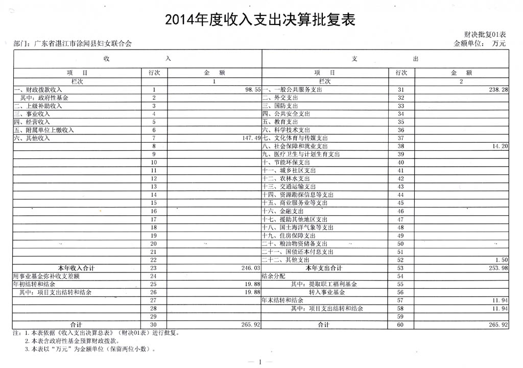 2014年度部门决算批复表-2.jpg