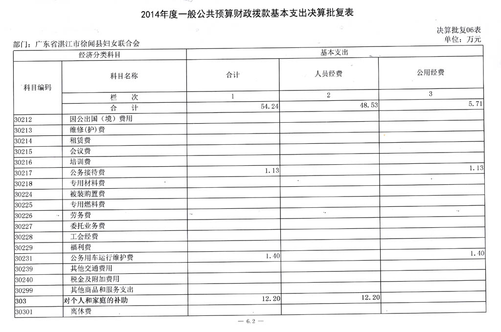 2014年度部门决算批复表-9.jpg