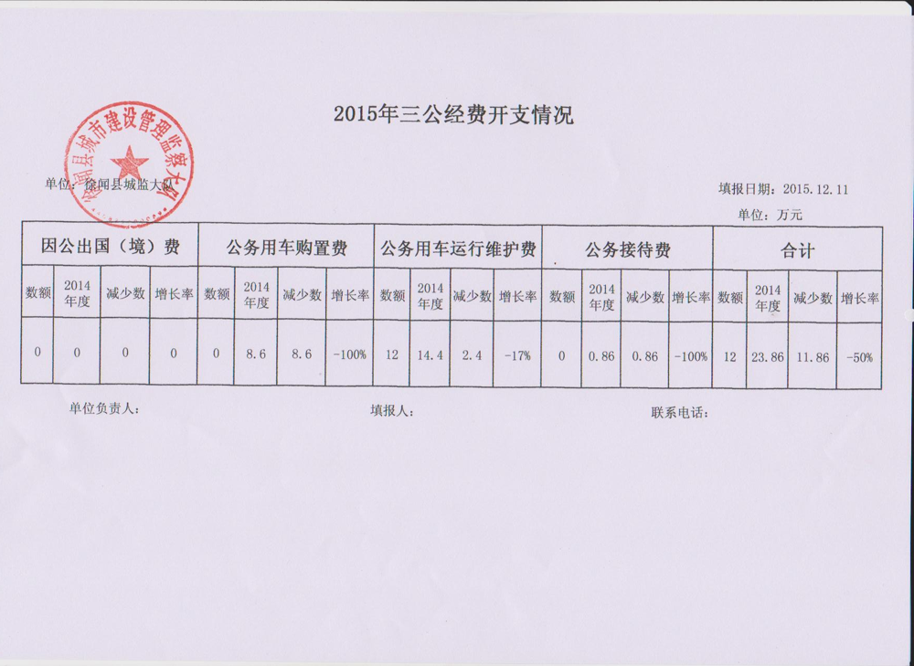 三公经费开支情况.png