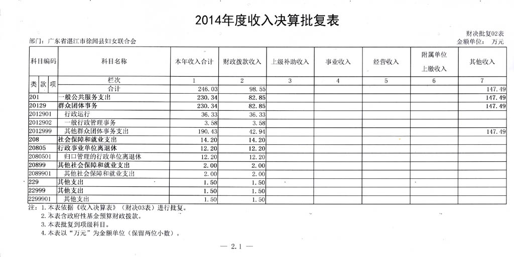 2014年度部门决算批复表-3.jpg
