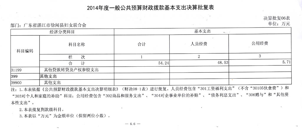 2014年度部门决算批复表-13.jpg