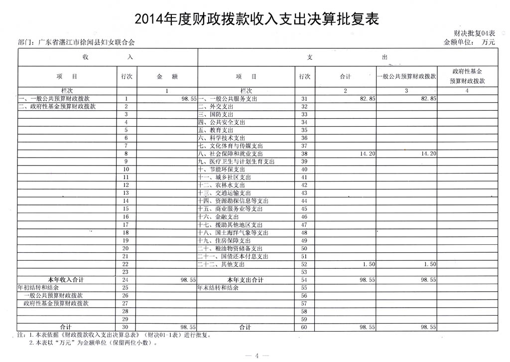 2014年度部门决算批复表-5.jpg