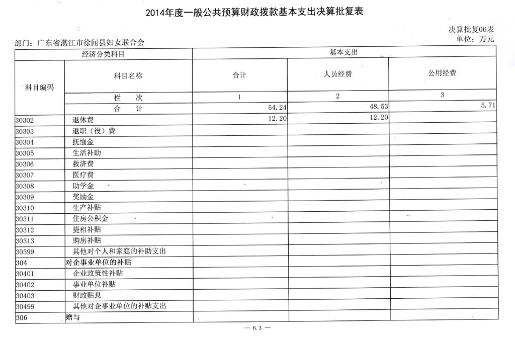 2014年度部门决算批复表-11.jpg