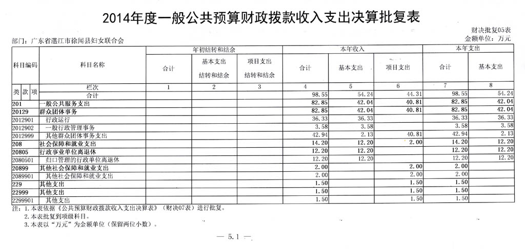 2014年度部门决算批复表-6.jpg