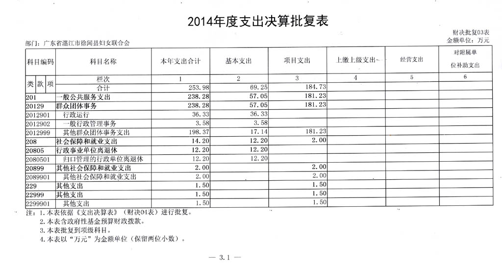 2014年度部门决算批复表-4.jpg