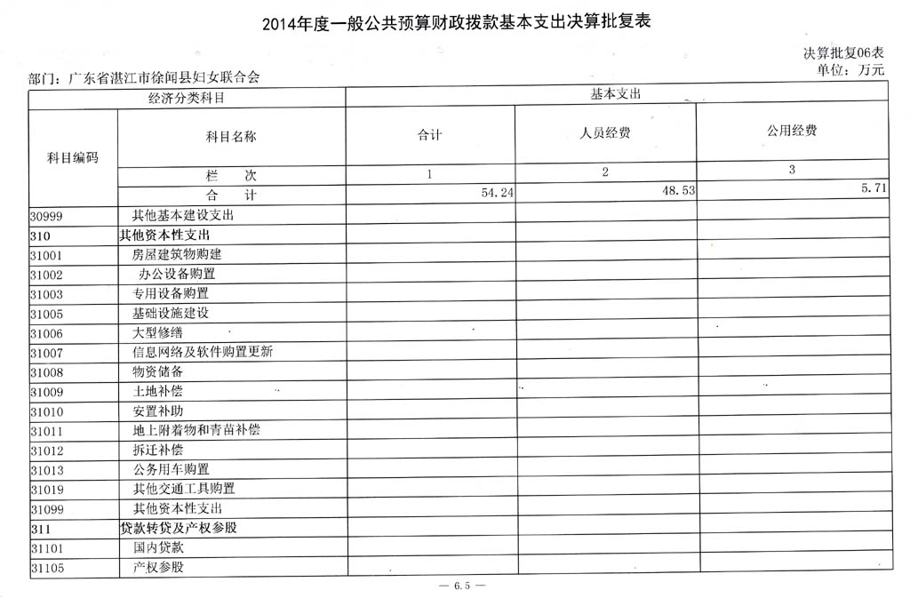 2014年度部门决算批复表-12.jpg