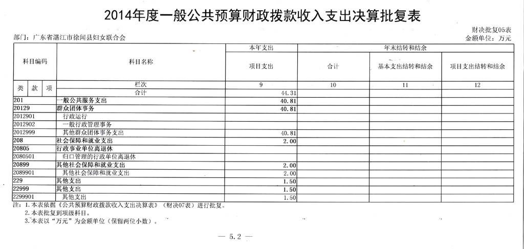 2014年度部门决算批复表-7.jpg