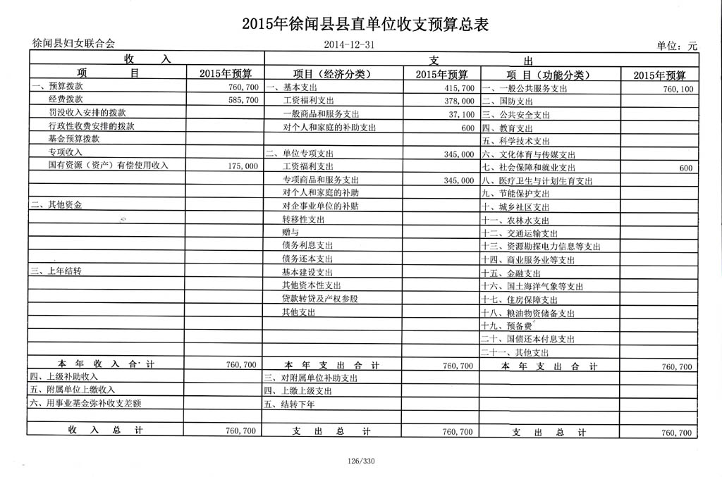 徐财预[2015]6号-4.jpg