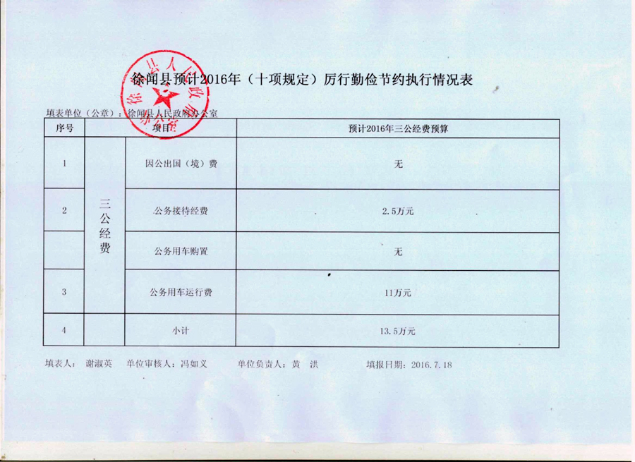 徐闻县预计2016年（十项规定）履行勤俭.JPG