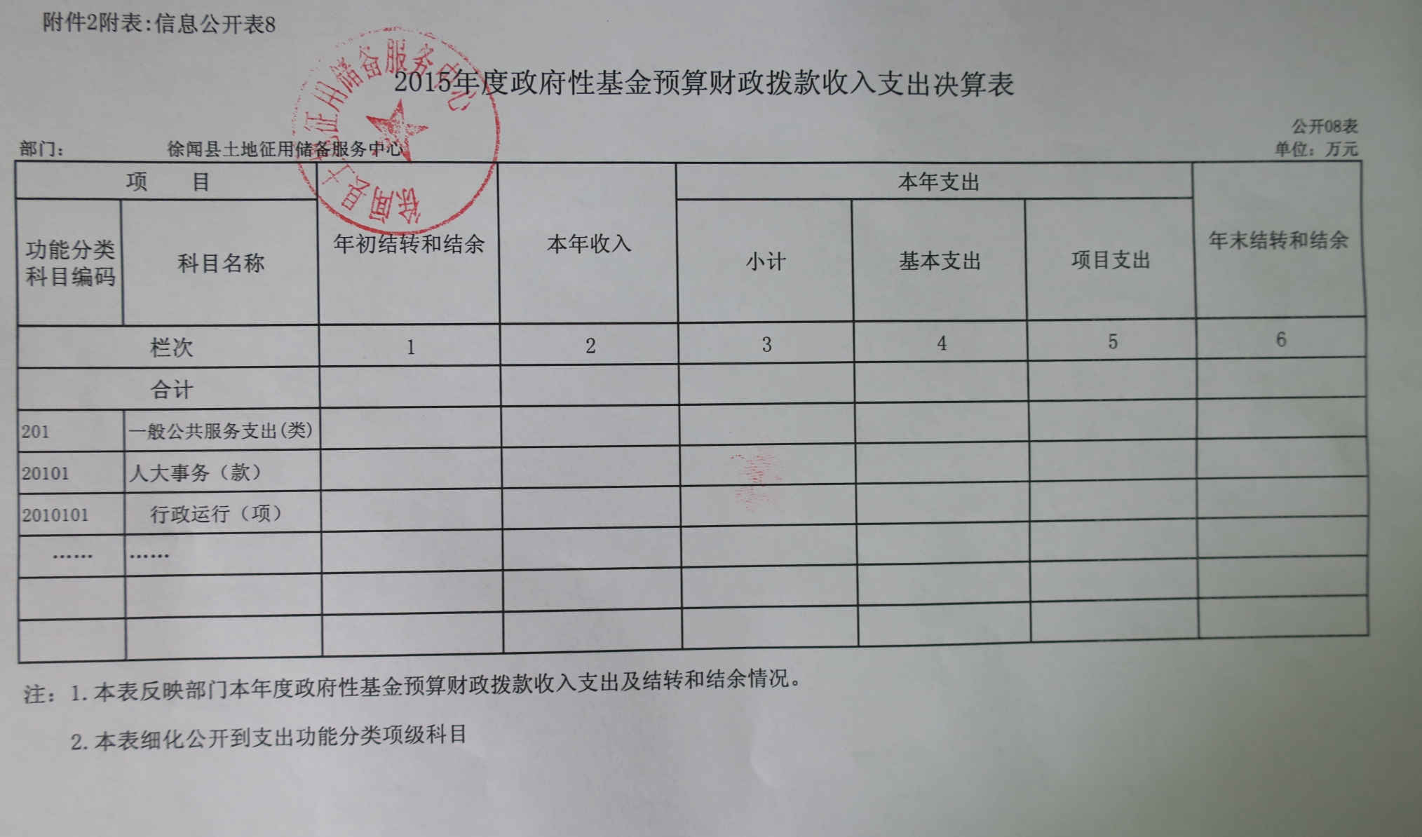 2015年度政府性基金预算财政拨款收入支出决算表.jpg