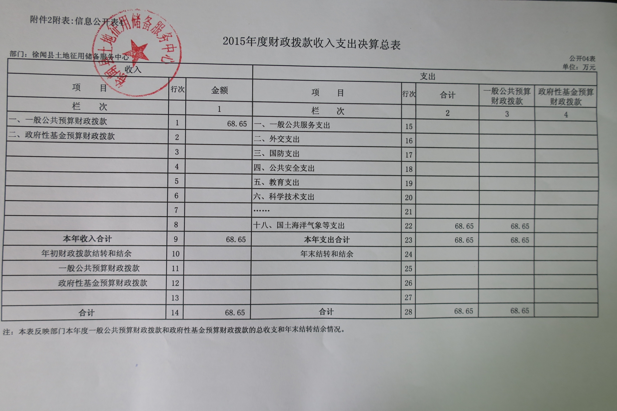2015年度财政拨款收入支出决算总表.jpg