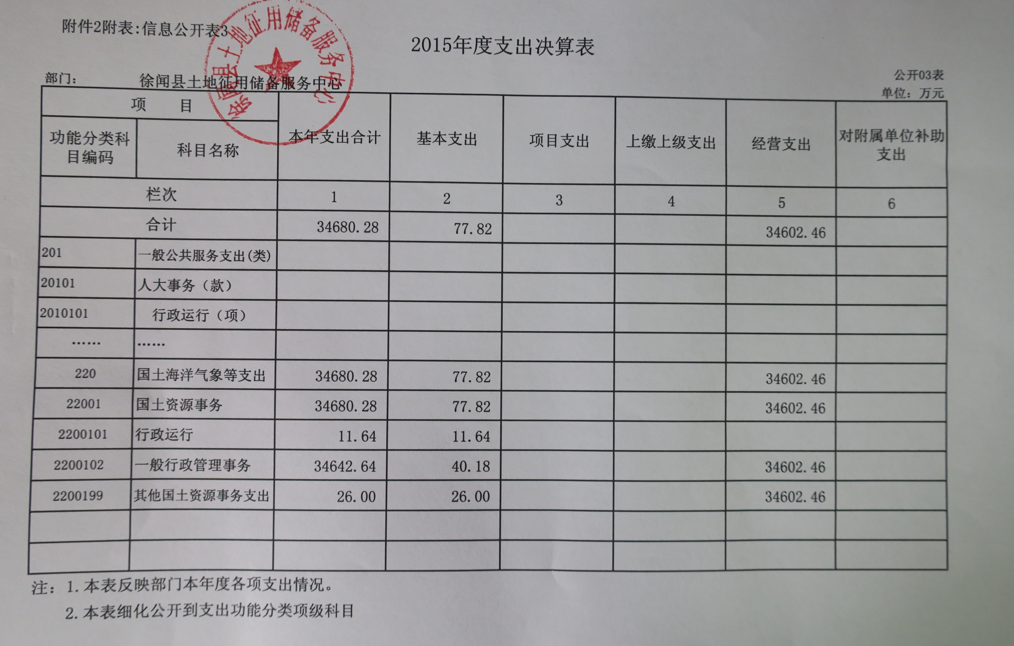 2015年度支出决算表.jpg