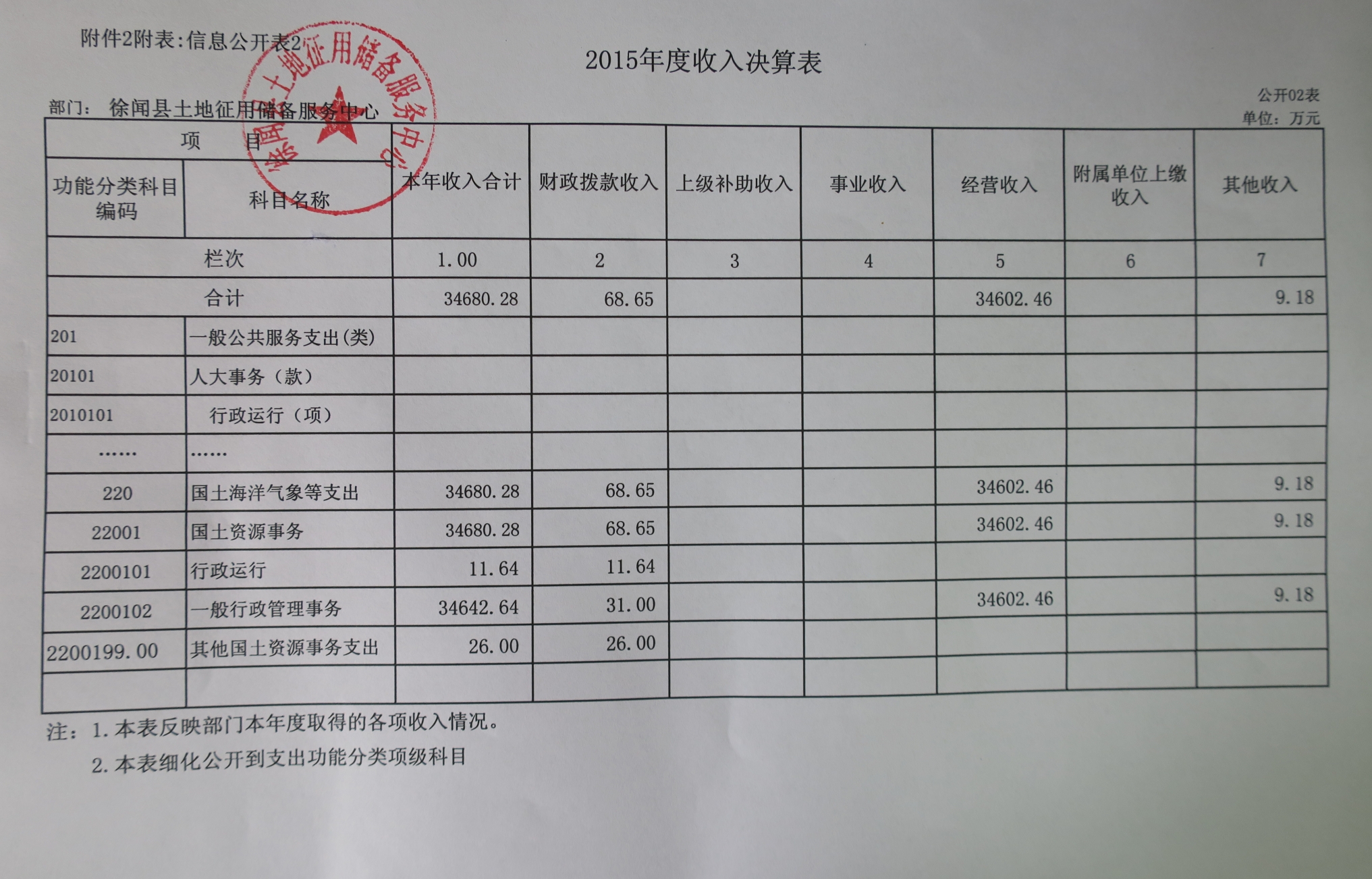 2015年度收入决算表.jpg