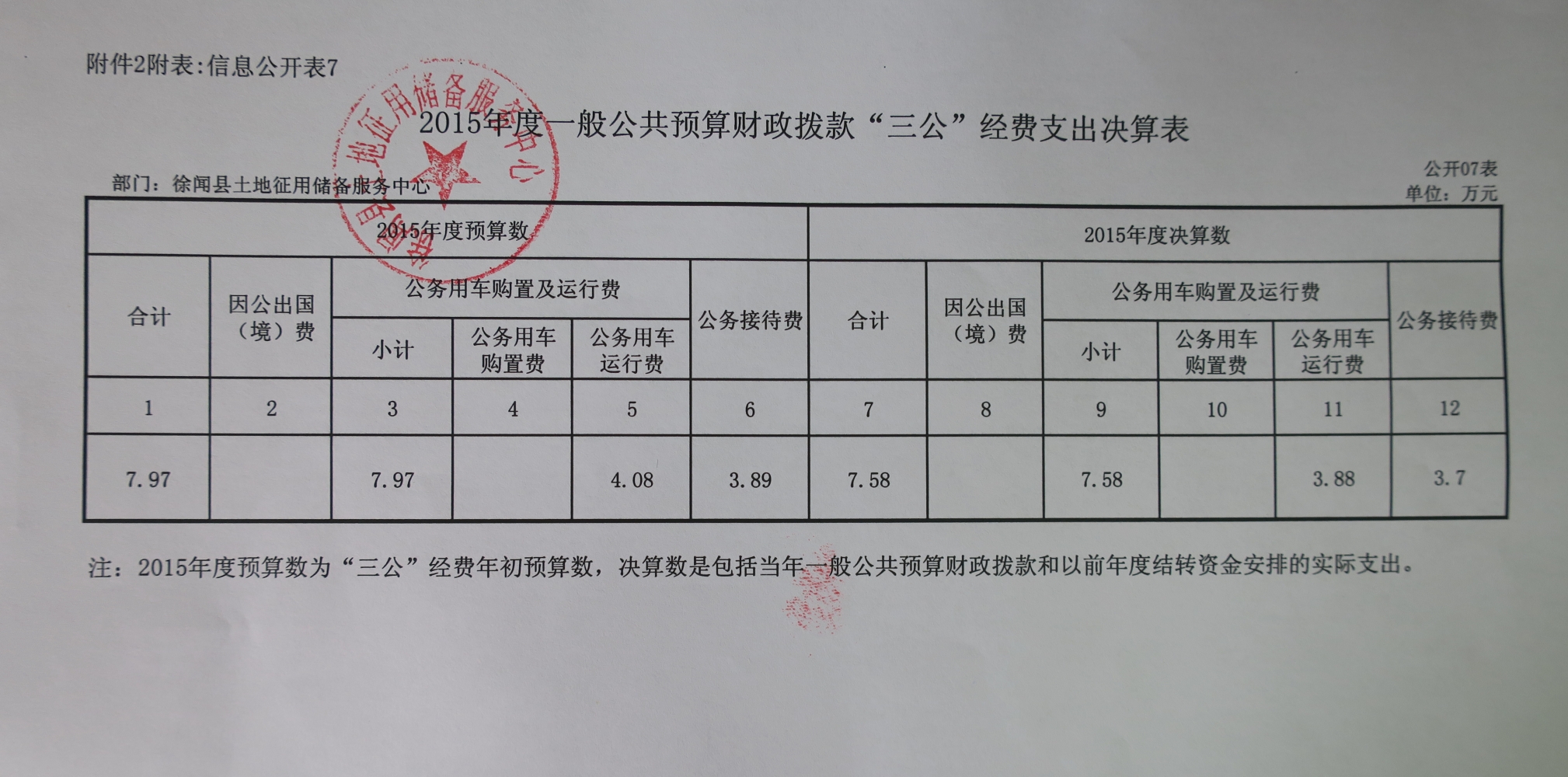 2015年度一般公共预算财政拨款“三公”经费支出决算表.jpg