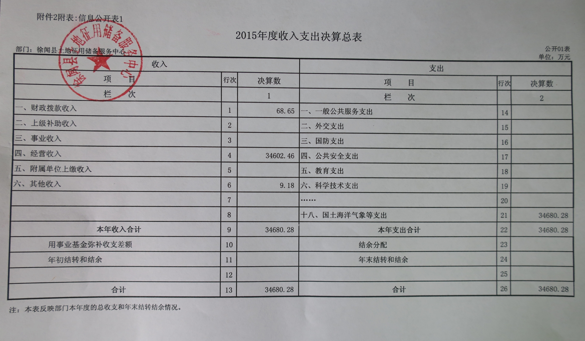 2015年度收入支出决算总表.jpg