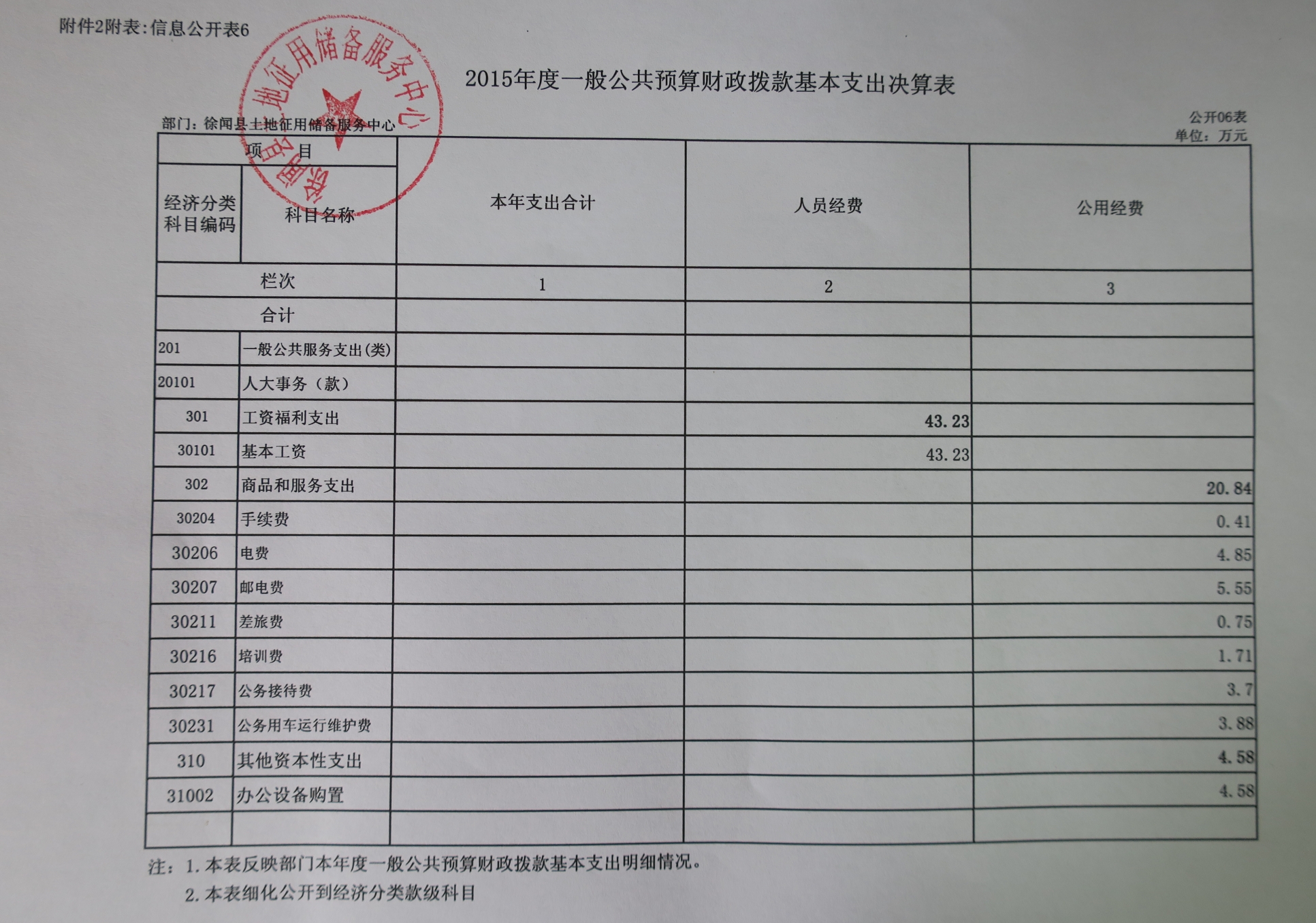 2015年度一般公共预算财政拨款基本支出决算表.jpg
