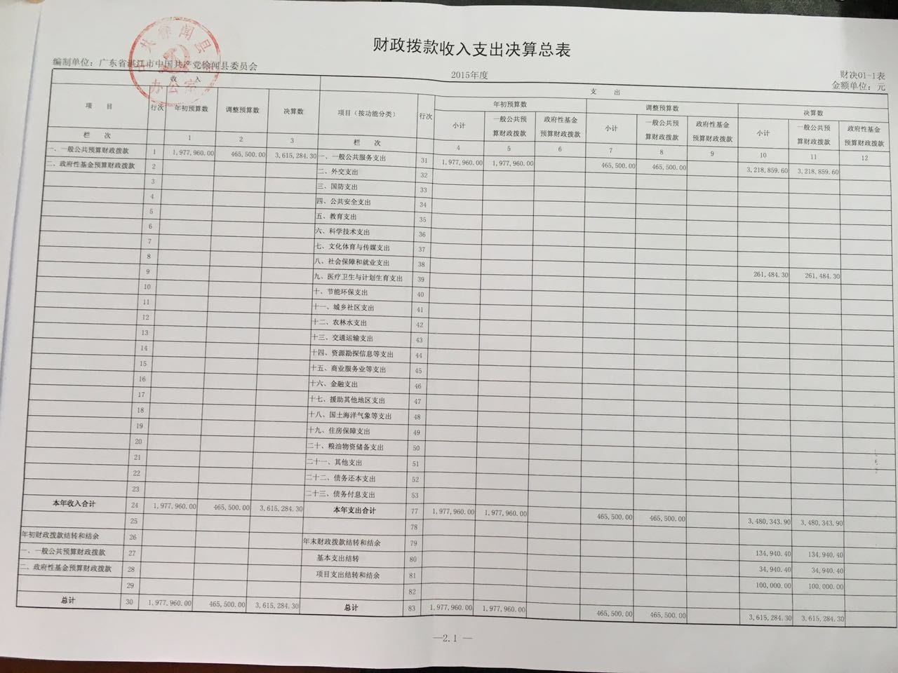 收入支出决算总表3.jpg