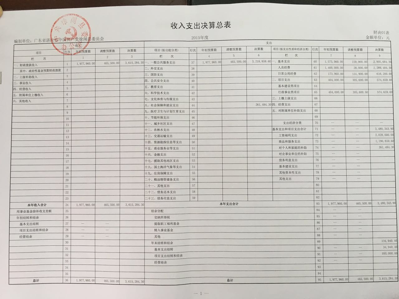 收入支出决算总表2.jpg