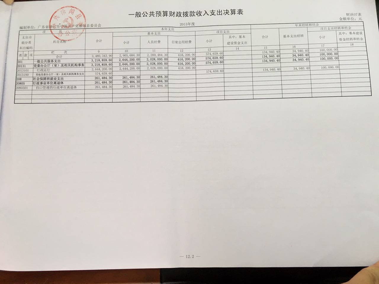 收入支出决算总表8.jpg