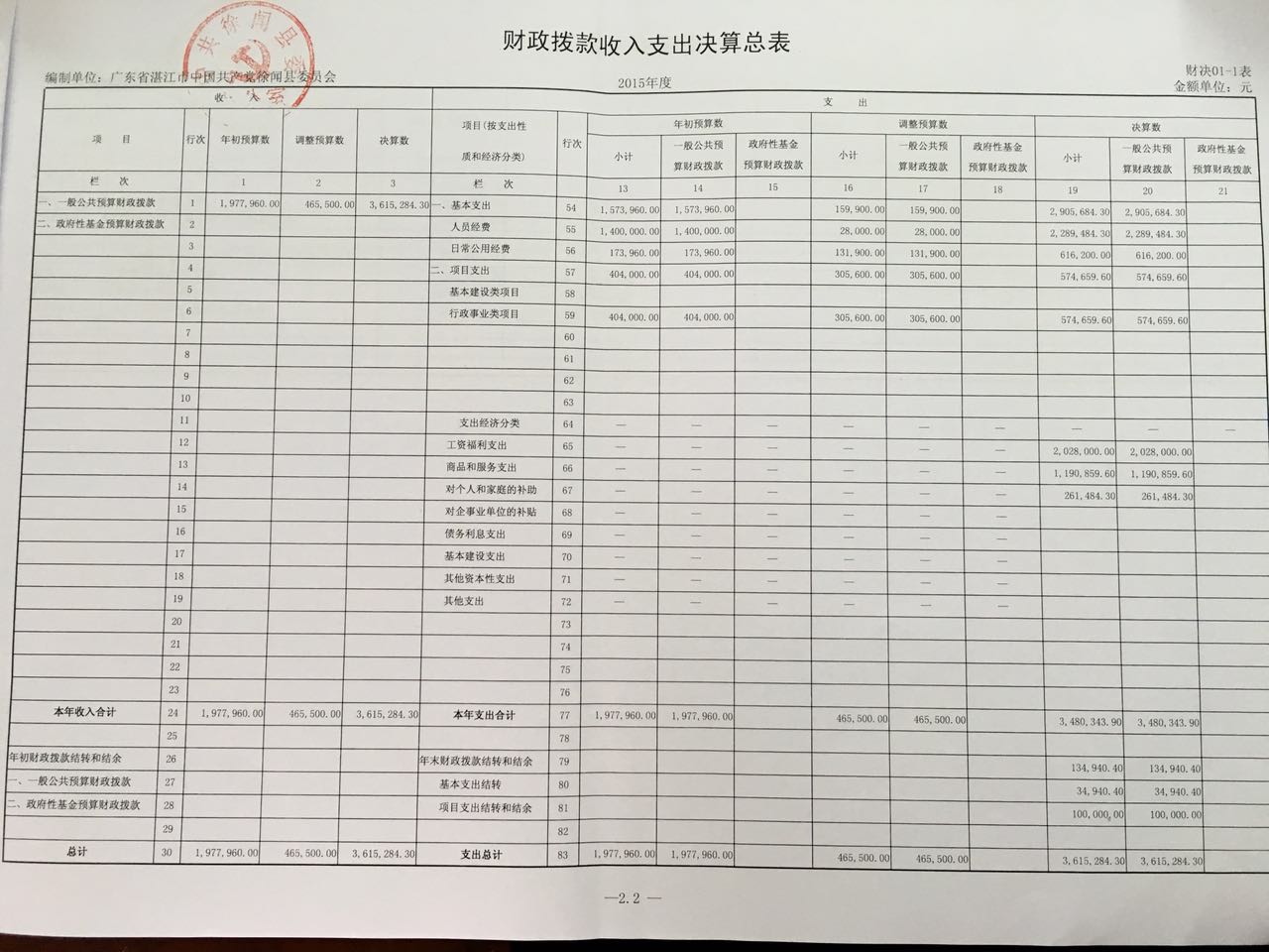 收入支出决算总表4.jpg