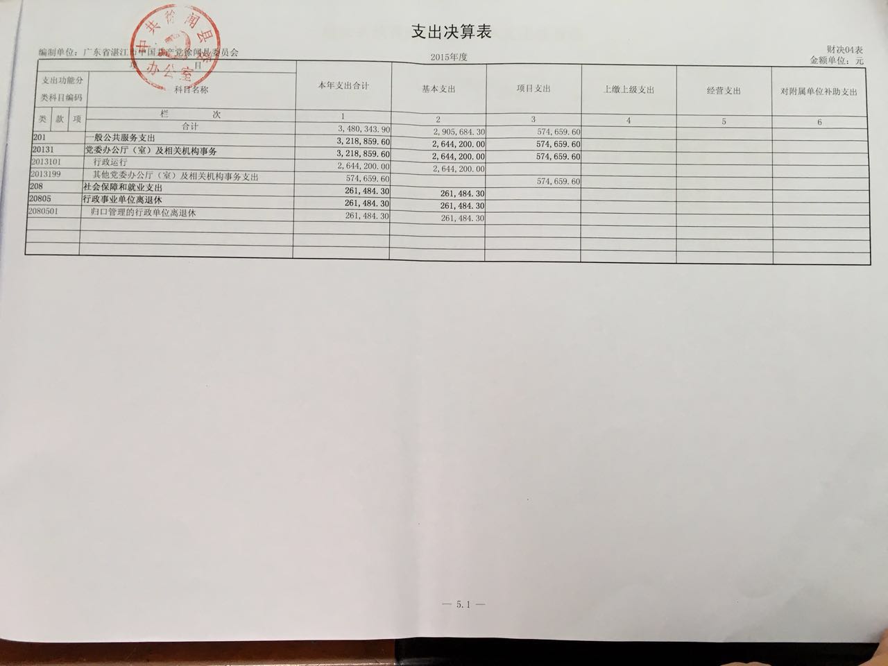 收入支出决算总表6.jpg