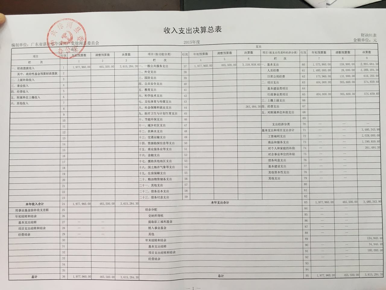 收入支出决算总表1.jpg