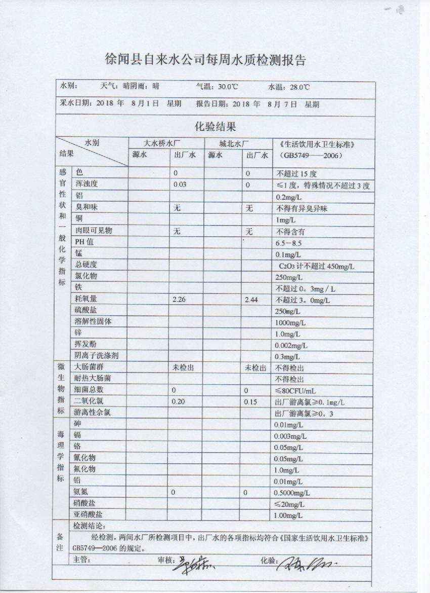 8月第1周检测报告.jpg