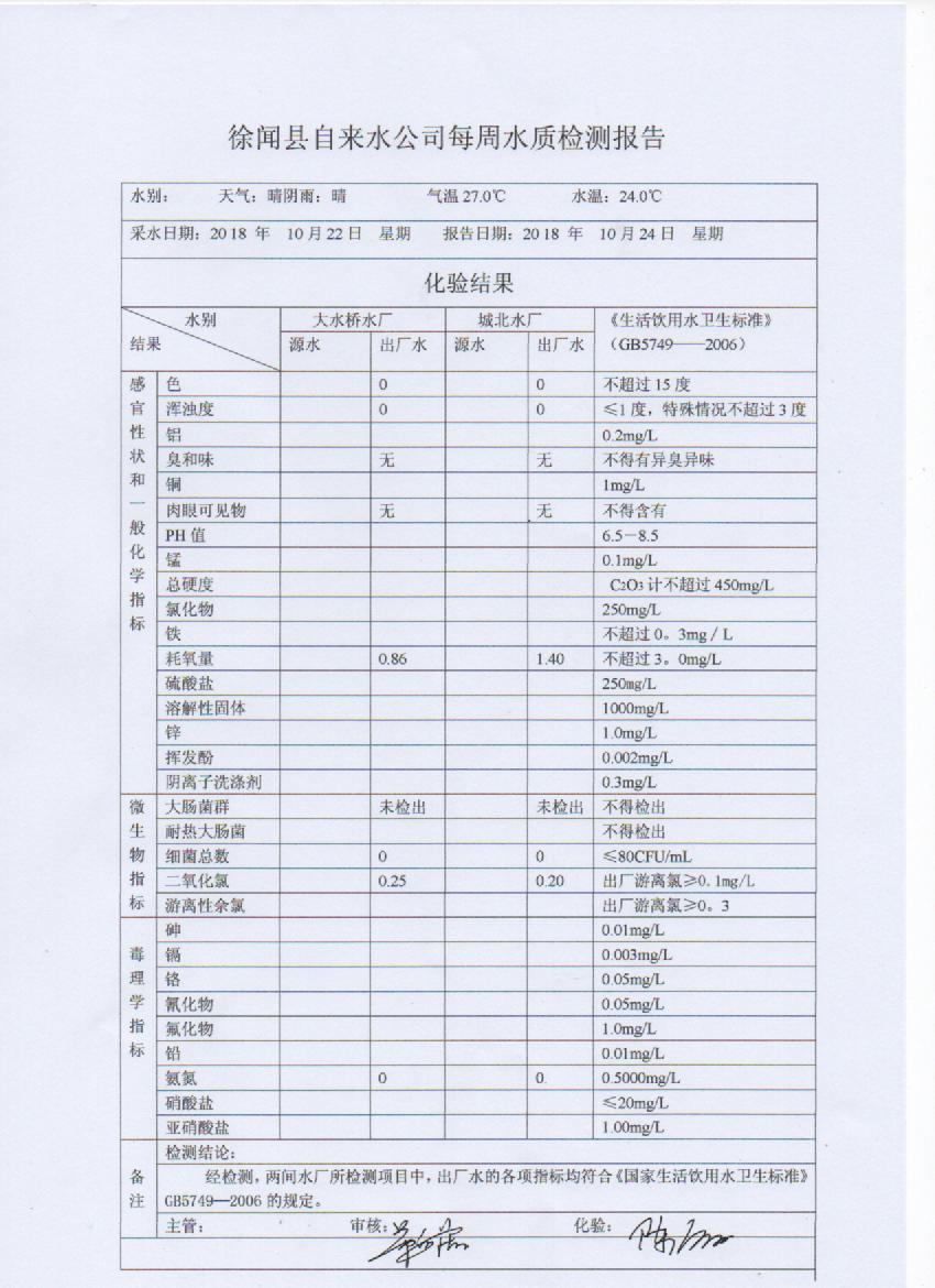 10月第4周检测报告.jpg