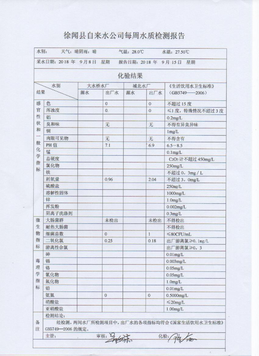 9月第2周检测报告.jpg