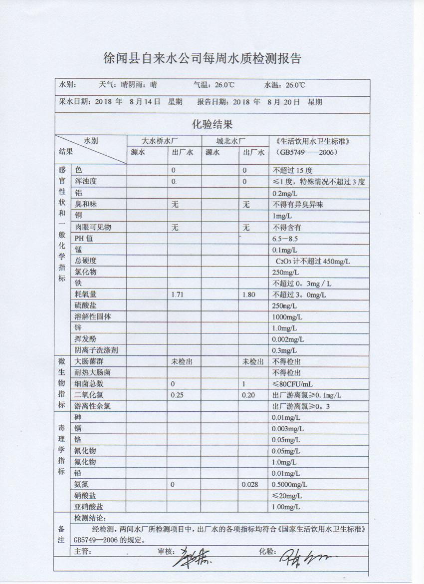 8月第3周检测报告.jpg