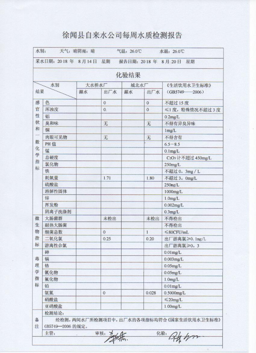 8月第3周检测报告.jpg