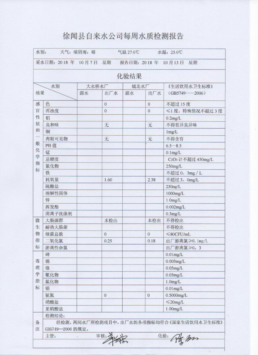 10月第2周检测报告.jpg