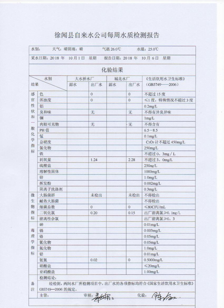 10月第1周检测报告.jpg