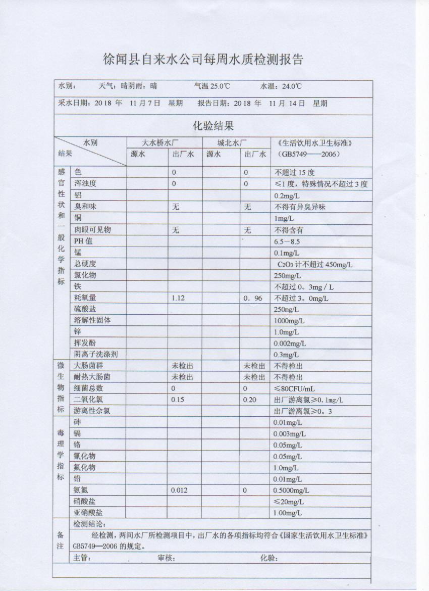 11月第2周检测报.jpg