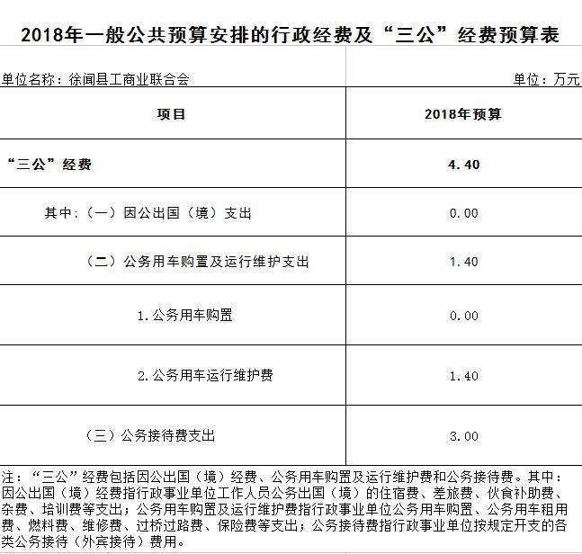 2018年预算.jpg