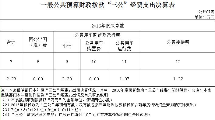 2016年决算.jpg