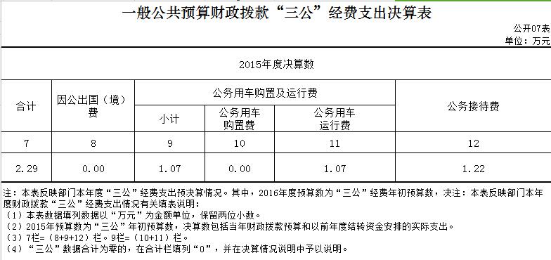 2015年决算.jpg
