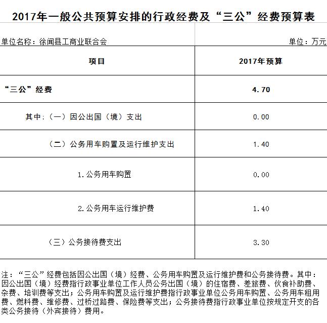 2017年预算.jpg