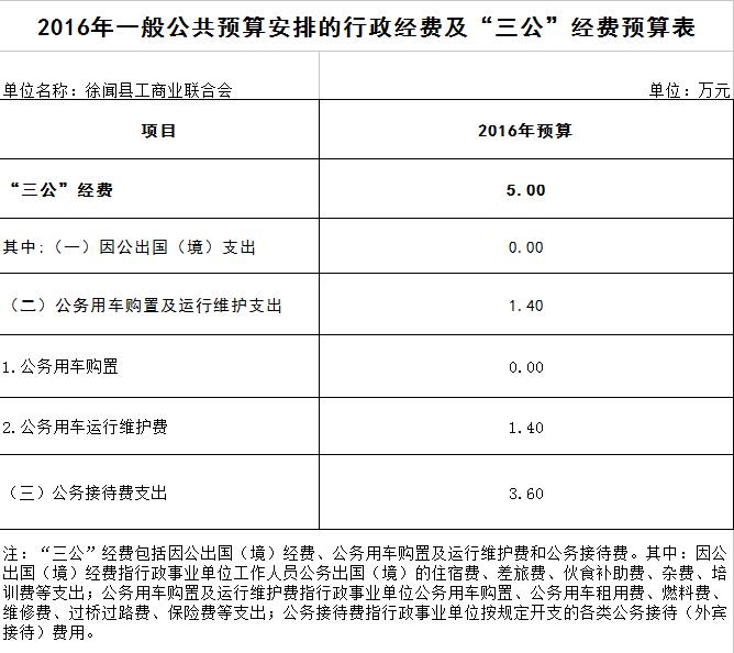 2016年预算.jpg