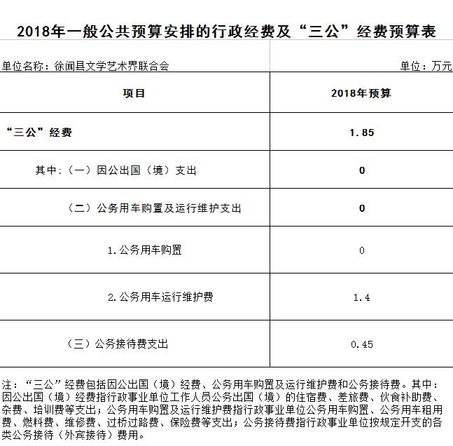 文联2018年三公预算.jpg