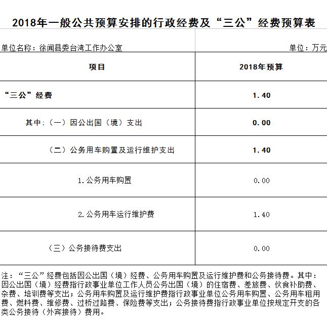 2018年三公预算截图.jpg