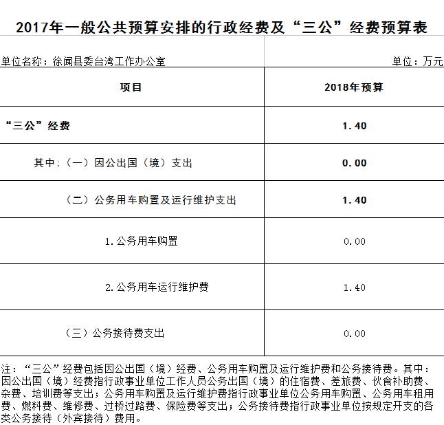 2017年三公预算截图.jpg