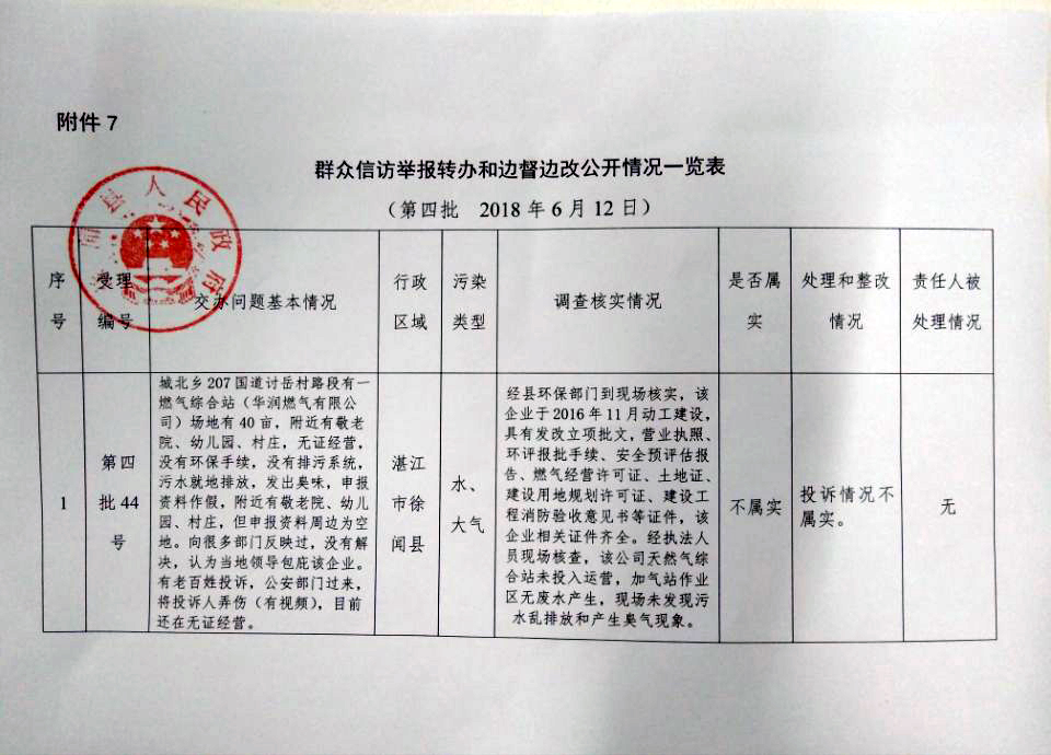 附件7：群众信访举报转办和边督边改公开情况一览表.jpg