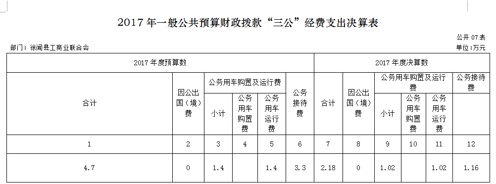 2017年“三公”决算图片_看图王.png