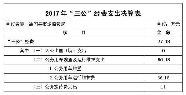 C:Documents and SettingsAdministrator桌面三公经费表格.jpg