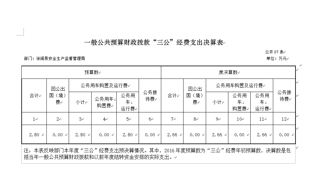 一般公共预算财政拨款“三公”经费支出决算表.png