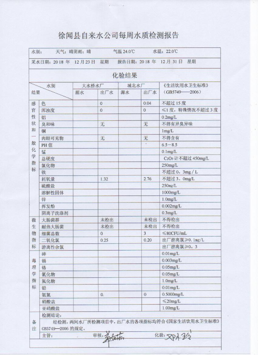 2018年12月第一周检测报告.jpg