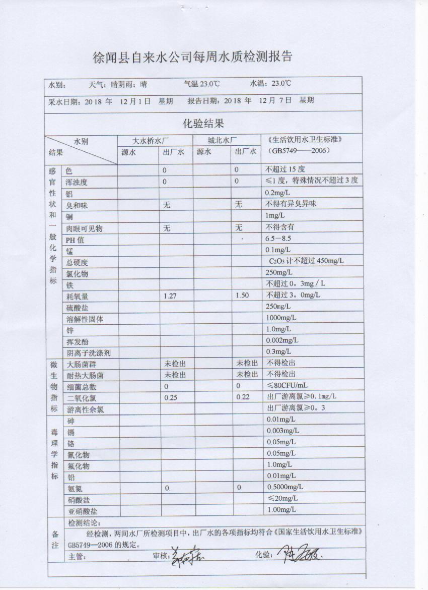 2018年12月第4周检测报告.jpg