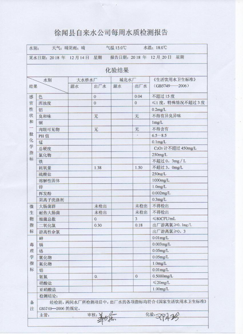 2018年12月第2周检测报.jpg