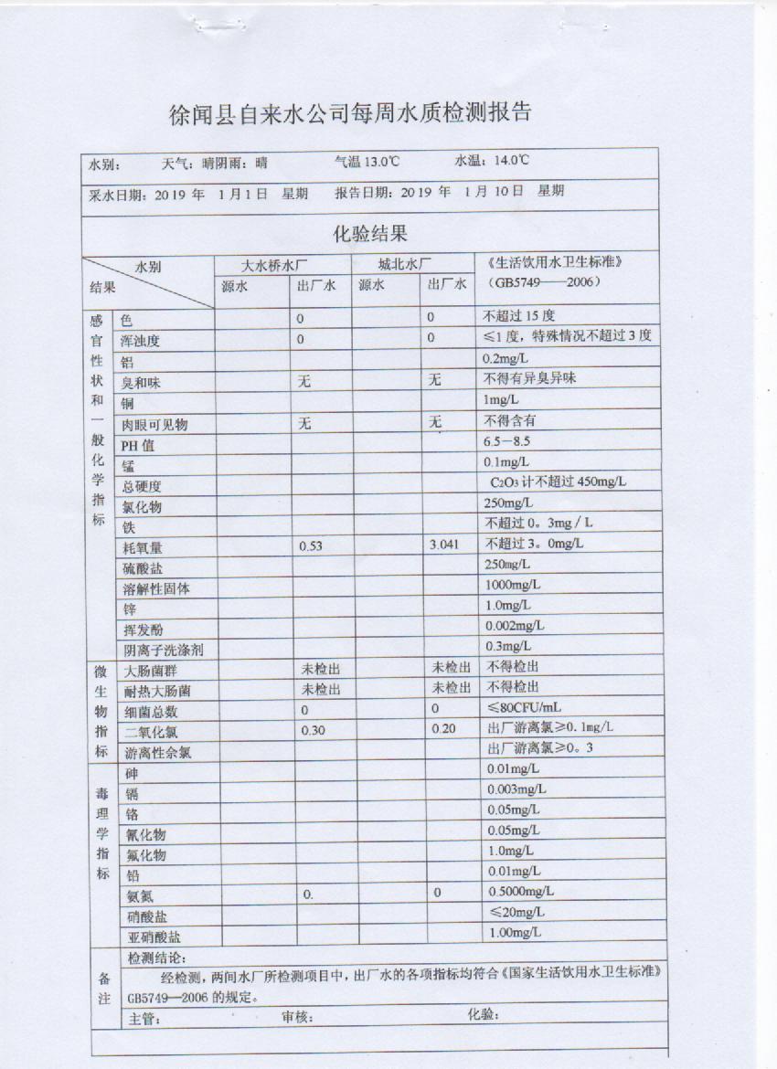 2019年1月第一周检测报告.jpg